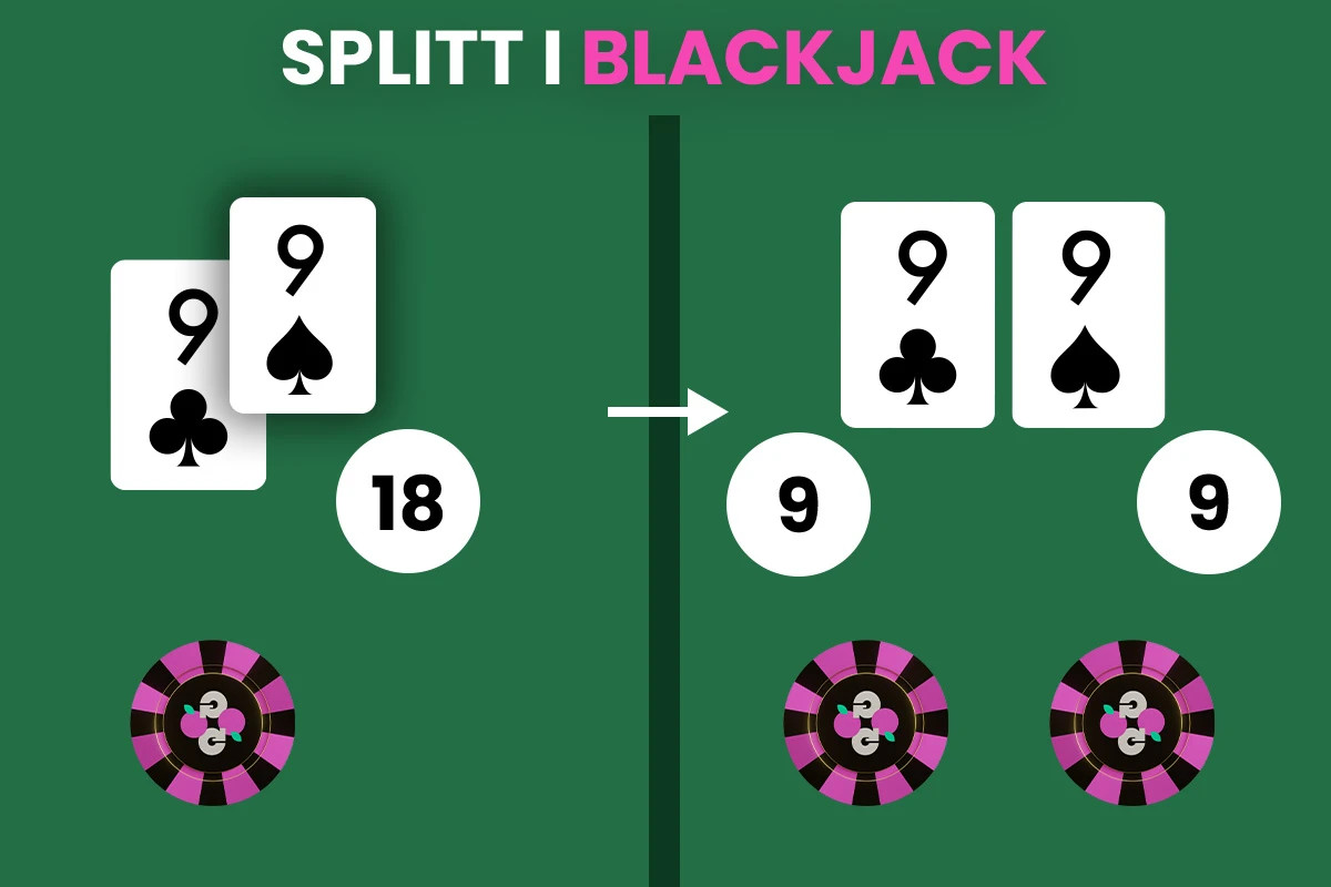 Illustration av en splitt i Blackjack, där spelaren delar upp två nior till två separata händer.