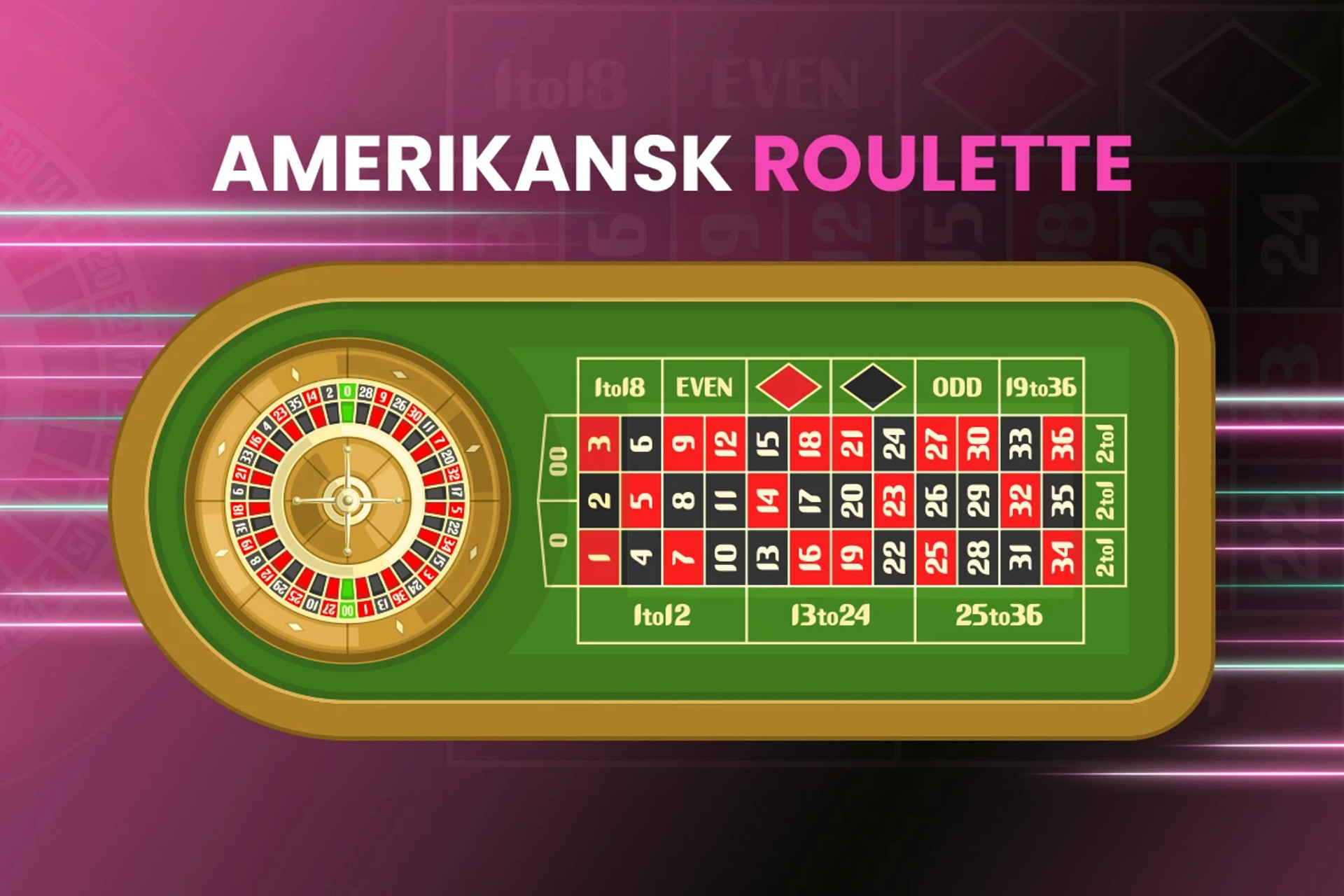 Amerikanskt roulettebord och hjul med satsningsområden.
