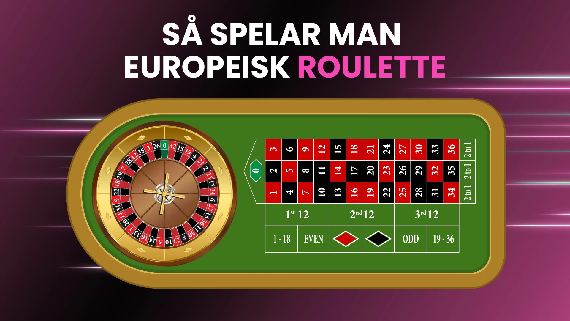 Europeiskt roulettehjul och bord med satsningsområden